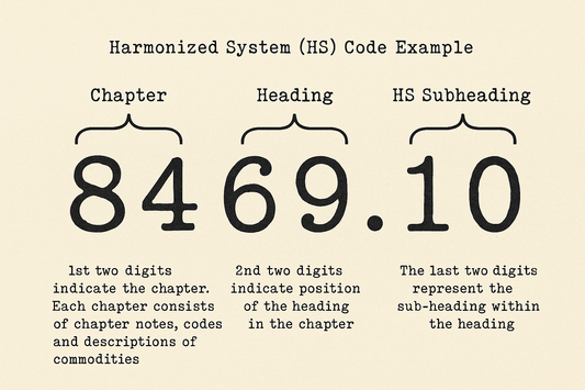 What are HS (Harmonized System) codes for Typewriters and Accessories?