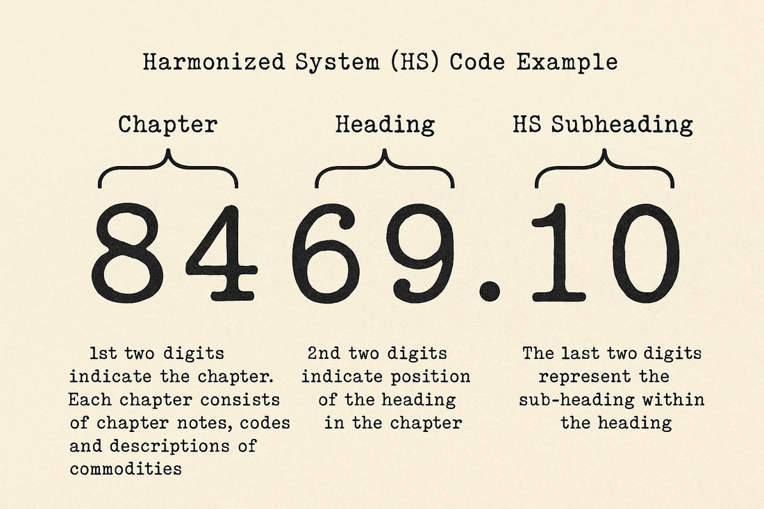 What-are-HS-Harmonized-System-codes-for-Typewriters-and-Accessories ElGranero Typewriter.Company